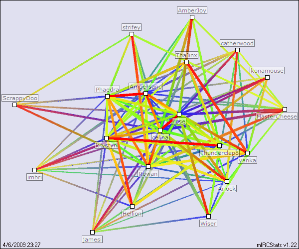 #lastcall relation map generated by mIRCStats v1.22